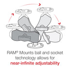RAM-101U-B:RAM-101U-B_1:RAM® Universal Double Ball Mount with Two Round Plates - C Size Short