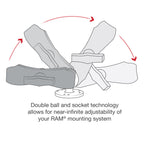 RAM-101U:RAM-101U_1:RAM® Double Ball Mount with Two Round Plates - C Size Medium