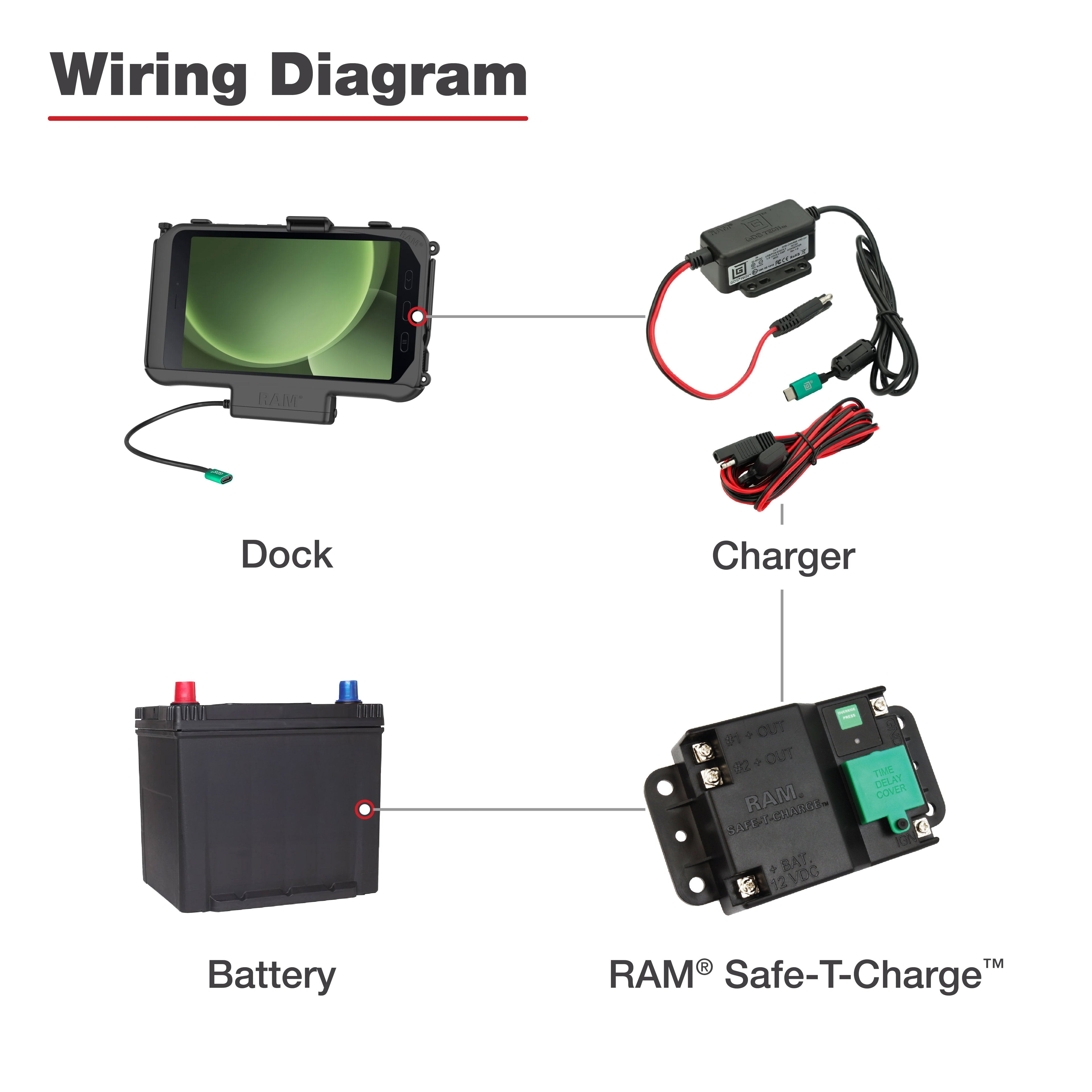 RAM-234-VCP1U:RAM-234-VCP1U_1:RAM® Safe-T-Charge™ Battery Protection System