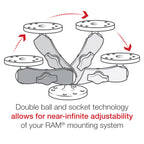 RAM-B-101U:RAM-B-101U_1:RAM® Universal Double Ball Mount with Two Round Plates - B Size Medium