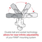 RAM-B-149Z-QU1U:RAM-B-149Z-QU1U_1:RAM® Handlebar U-Bolt Base with Double Socket Arm