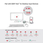 RAM-GDS-DOCK-D2CM-NDU-GRY:RAM-GDS-DOCK-D2CM-NDU-GRY_1:GDS® Desktop Dock with Power Delivery + DeX Support (Next Gen) - Gray