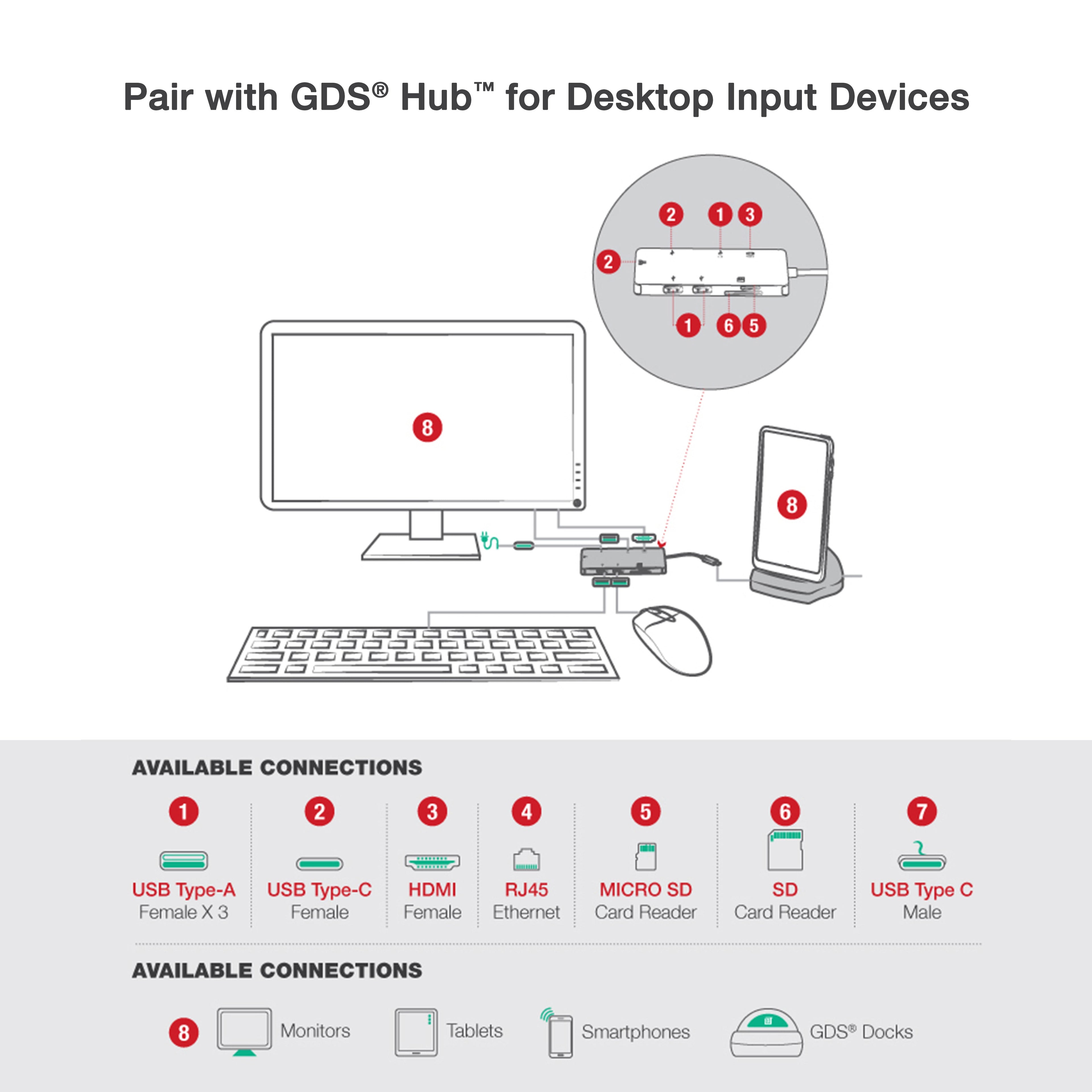 RAM-GDS-DOCK-D2CM-NDU-GRY:RAM-GDS-DOCK-D2CM-NDU-GRY_1:GDS® Desktop Dock with Power Delivery + DeX Support (Next Gen) - Gray