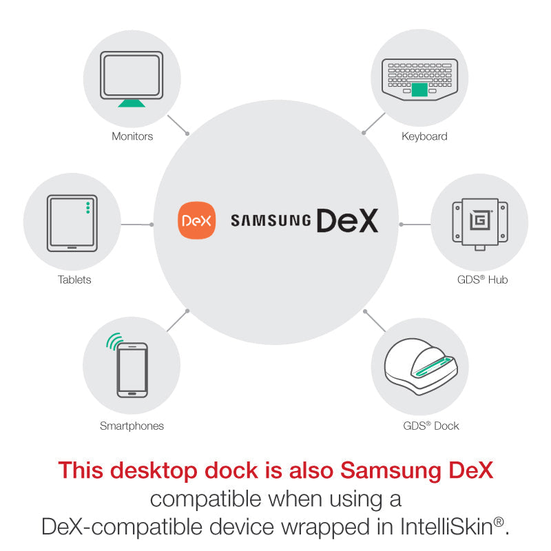 RAM-GDS-DOCK-D2CM-NDU:RAM-GDS-DOCK-D2CM-NDU_1:GDS® Desktop Dock with Power Delivery + DeX Support (Next Gen)