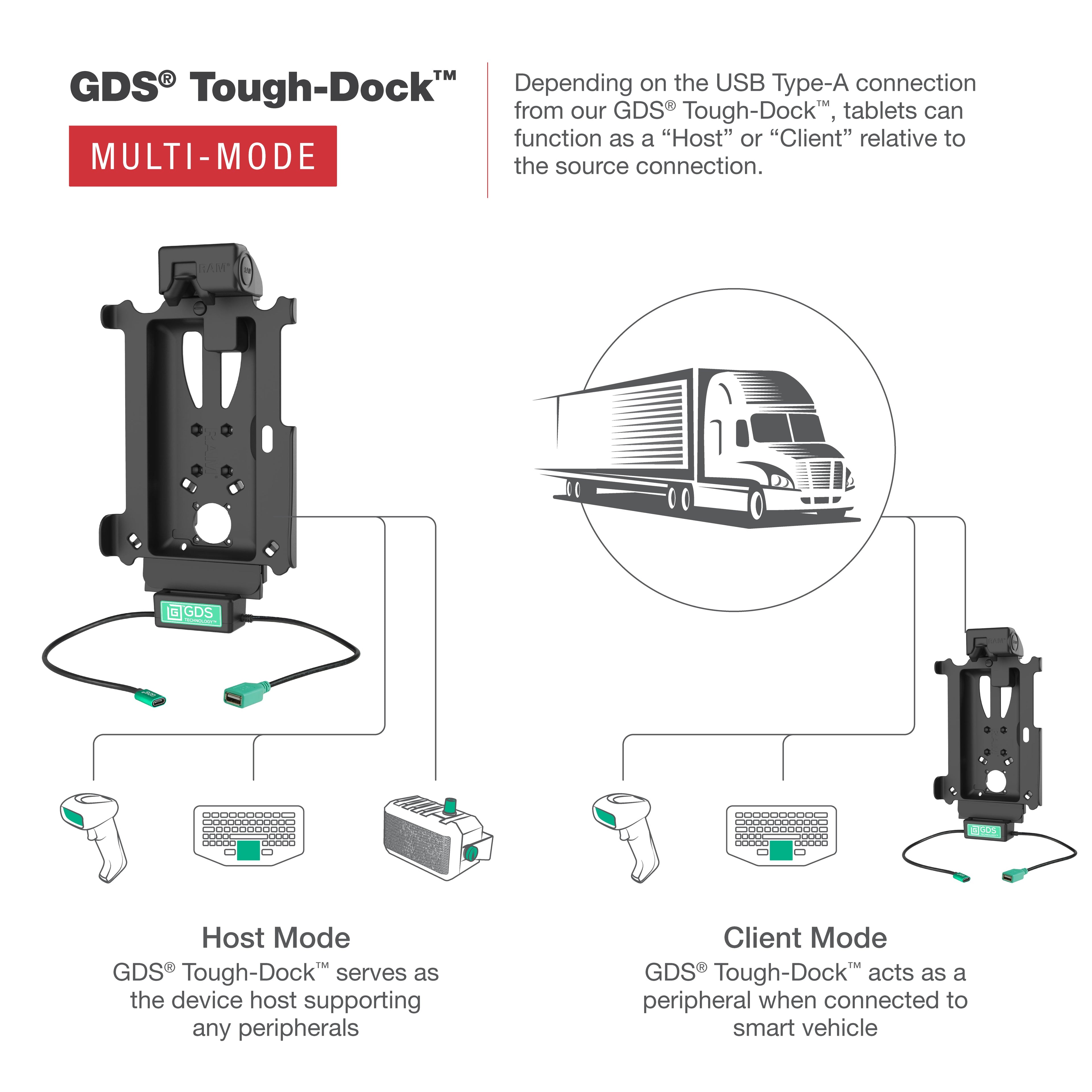 RAM-GDS-DOCK-SAM54N-MMU:RAM-GDS-DOCK-SAM54N-MMU_1:GDS® Tough-Dock™ with Multi-Mode for Tab Active5 Pro & 4 Pro