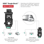 RAM-GDS-DOCK-SAM62-MMU:RAM-GDS-DOCK-SAM62-MMU_1:GDS® Tough-Dock™ with Multi-Mode for Samsung Tab Active5 & 3