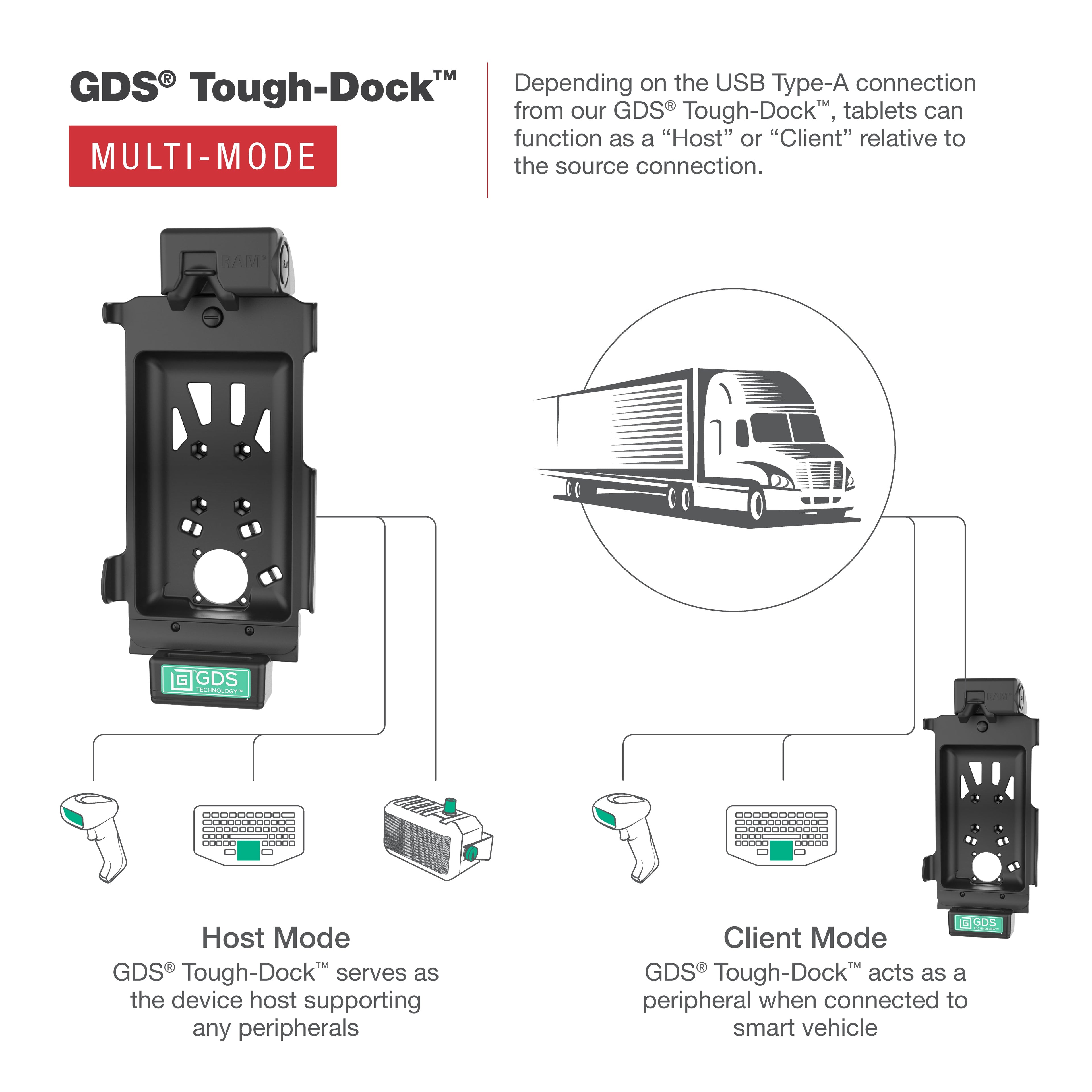 RAM-GDS-DOCK-SAM62-MMU:RAM-GDS-DOCK-SAM62-MMU_1:GDS® Tough-Dock™ with Multi-Mode for Samsung Tab Active5 & 3