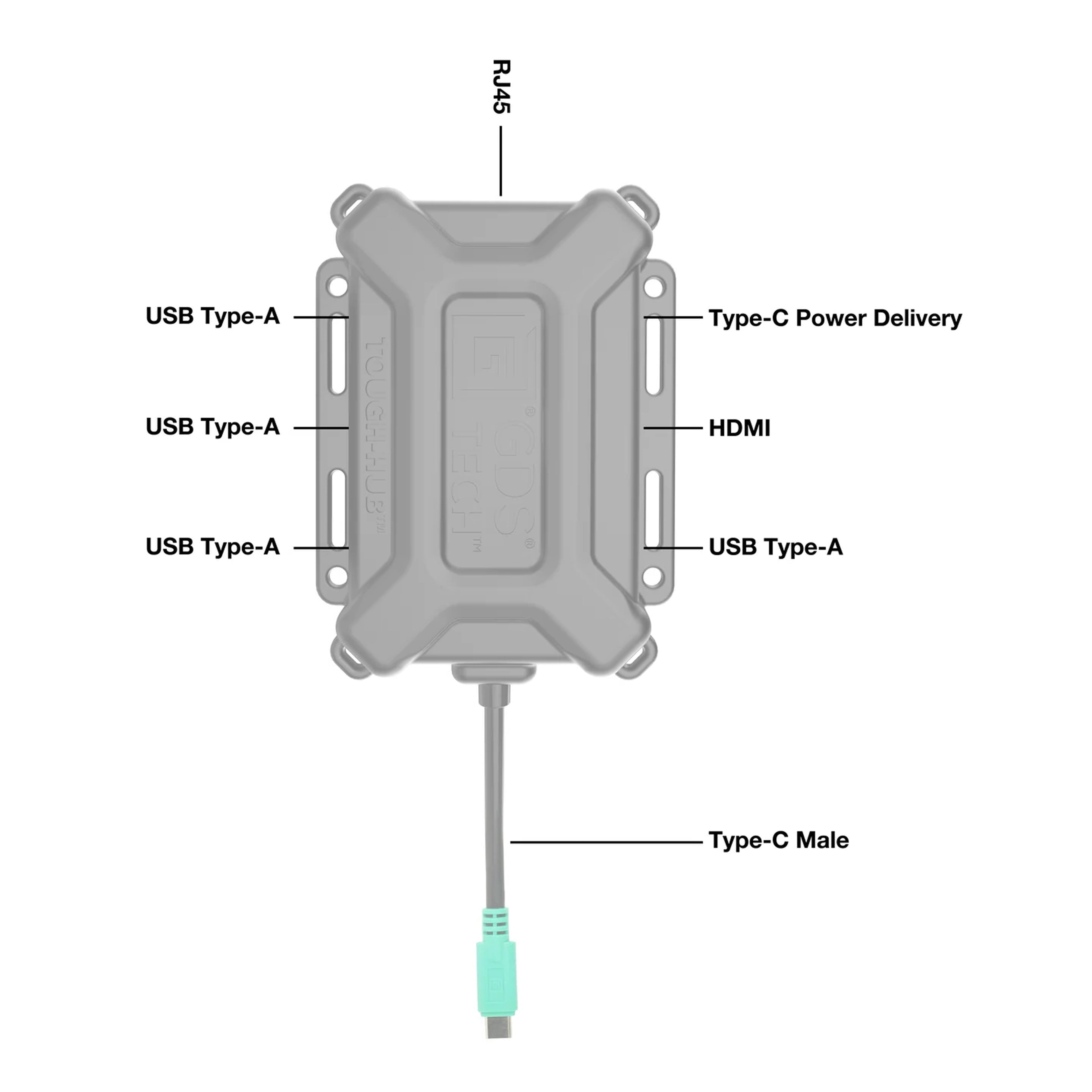 RAM-GDS-HUB-TYPEC-01-B:RAM-GDS-HUB-TYPEC-01-B_1:GDS® Tough-Hub™ With USB Type-C For Vehicles
