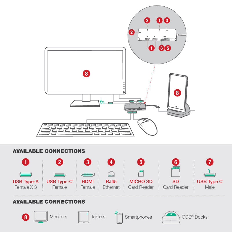 RAM-GDS-HUB-TYPEC-02-A:RAM-GDS-HUB-TYPEC-02-A_1:GDS® Hub™ With USB Type-C For Desktop