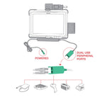 RAM-HOL-HON9PD2KLU:RAM-HOL-HON9PD2KLU_1:RAM® Key Locking Power + Dual USB Dock for Honeywell RT10 Tablet