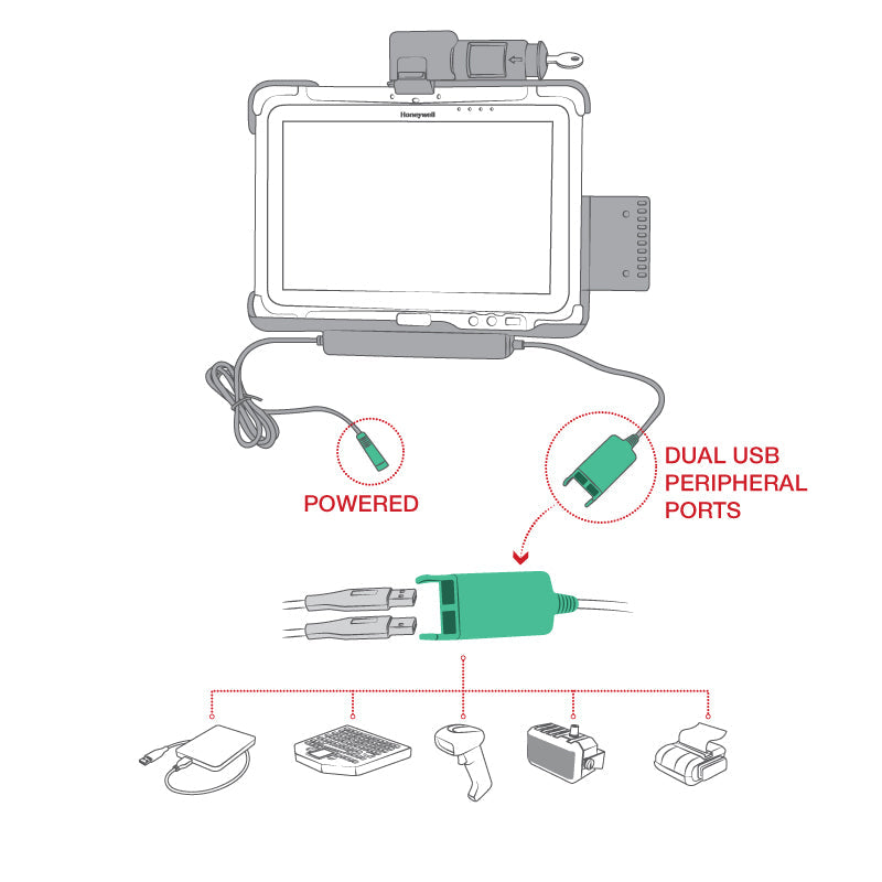 RAM-HOL-HON9PD2KLU:RAM-HOL-HON9PD2KLU_1:RAM® Key Locking Power + Dual USB Dock for Honeywell RT10 Tablet