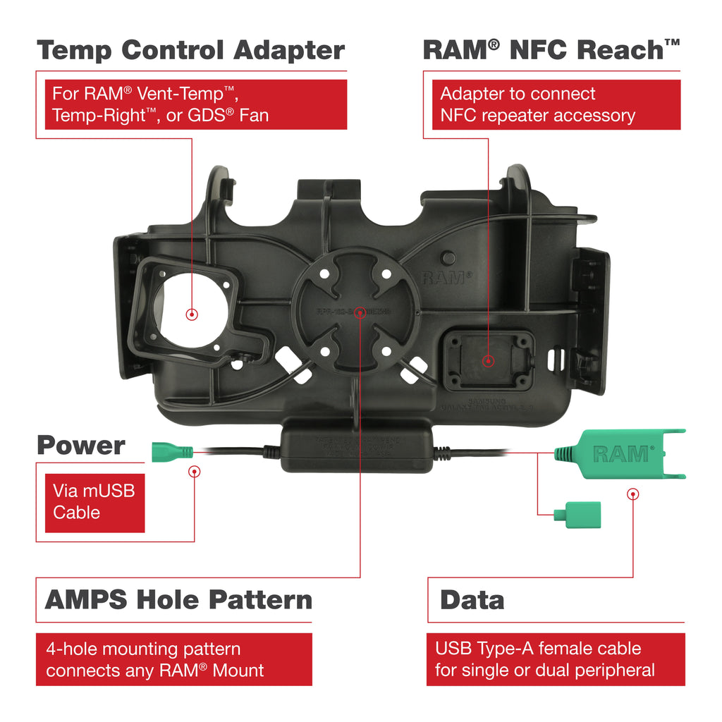 RAM-HOL-SAM60PD2NU:RAM-HOL-SAM60PD2NU_1:RAM® EZ Roll'r™ Modular Dual USB Dock for Samsung Tab Active5 & 3